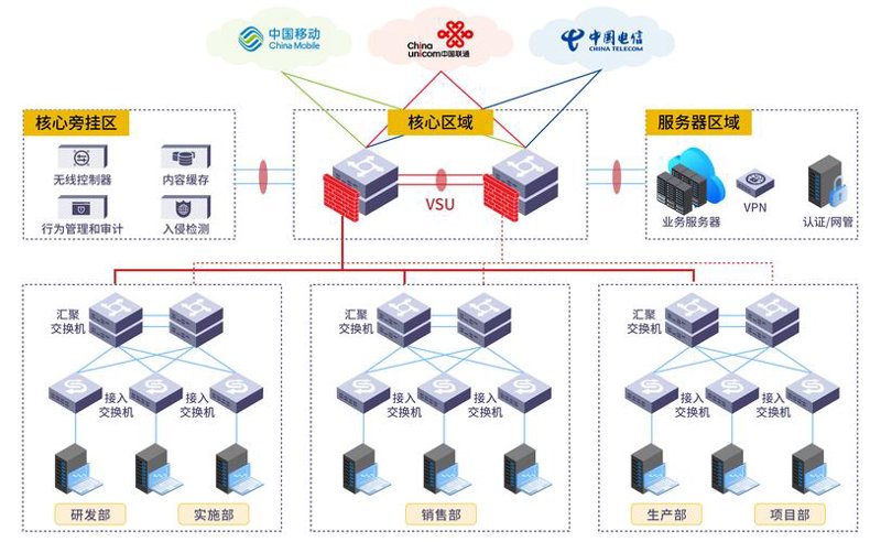 福安网络技术咨询选购指南：让企业的信息之舟乘风破浪